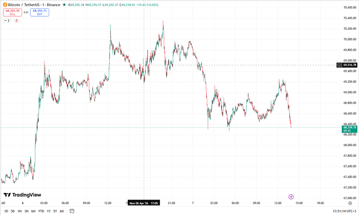 signal_april5_chart